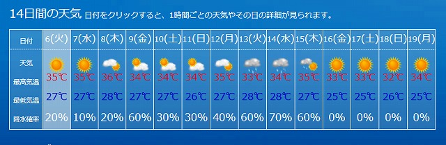 プチ実験を行ったときの天気予報