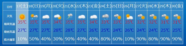 PSB培養したときの天気予報