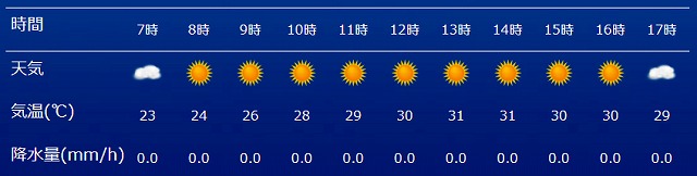 当日の天気予報