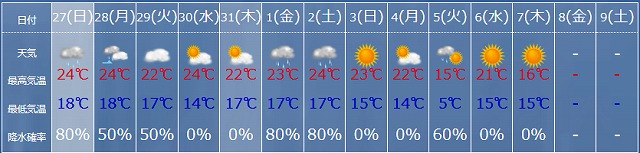 10～11月初旬の天気予報------------------------------------------------------------------------------------------------------------------------------------------------------------------------------------------------------------