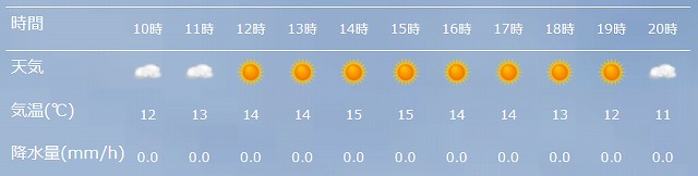 11月19日の天気予報