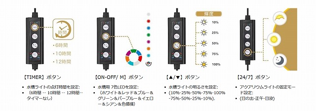 Hyggerのライトのタイマー説明