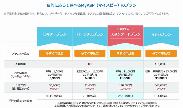 MyASPの料金プラン