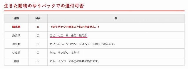 ゆうパックの動物の送付可否