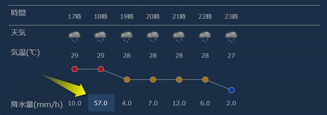 当日夕方の降水量予報